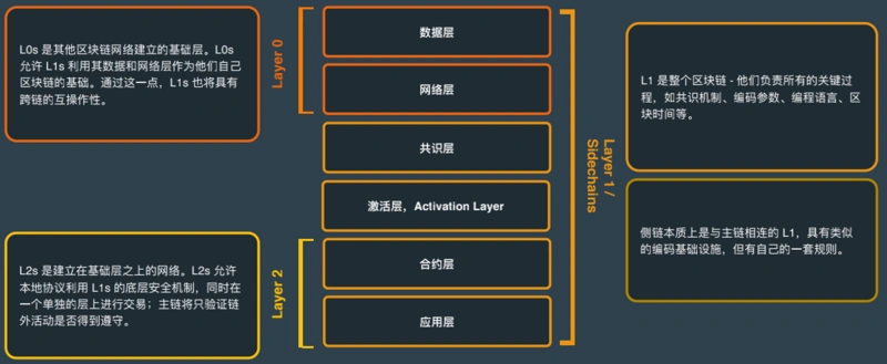 交易量