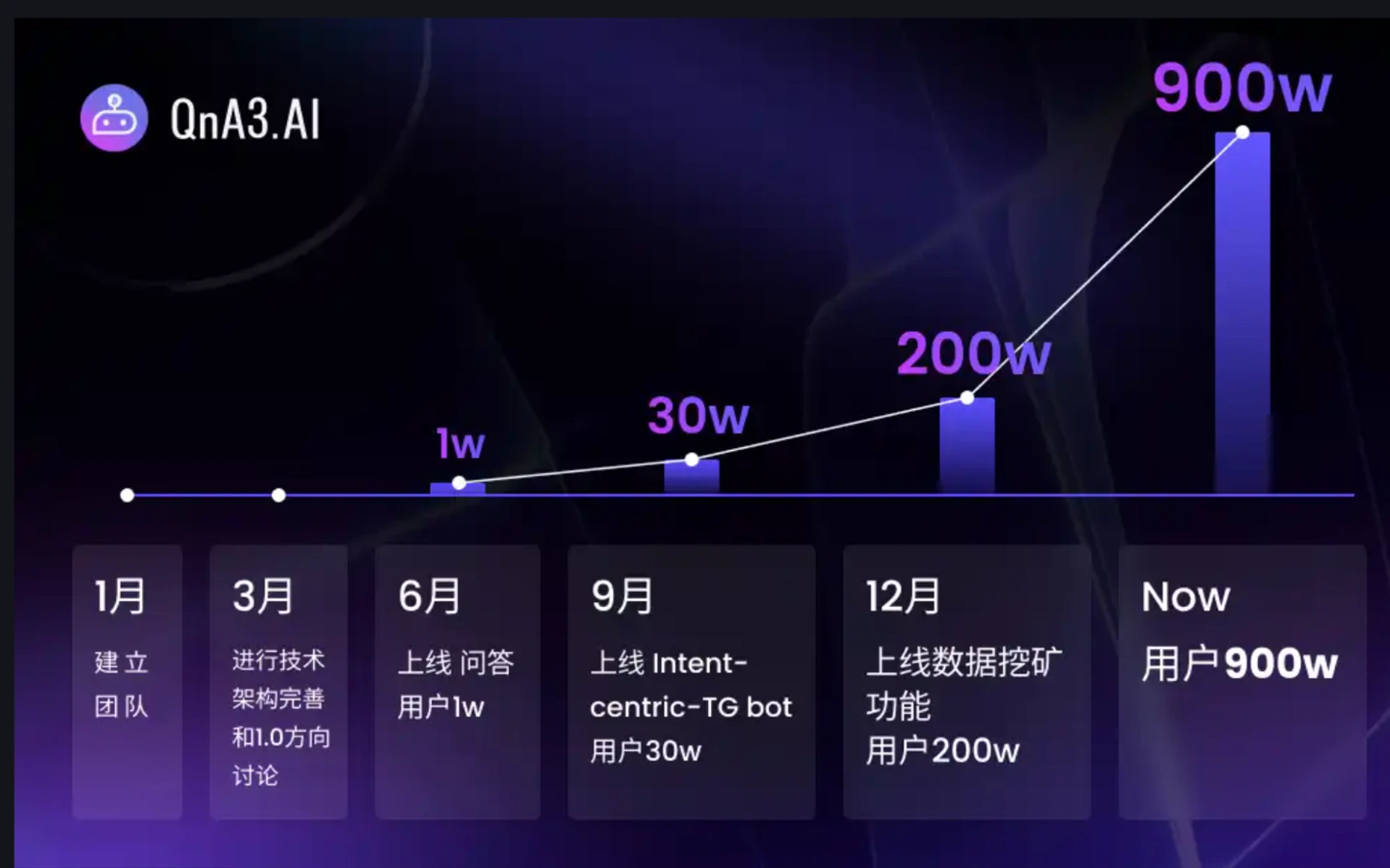 LD Capital：英伟达GTC大会在即，速览今年值得关注的AI加密项目