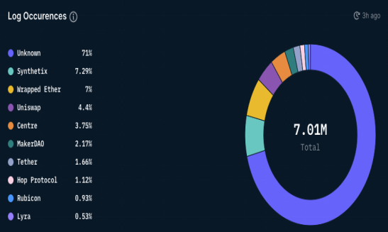 DeFi