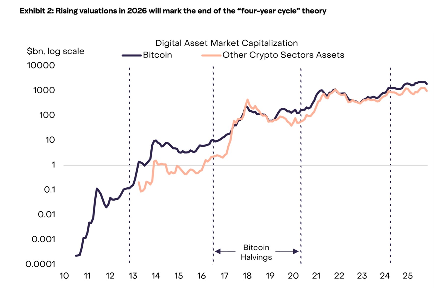 比特币挖矿2026年展望：定义行业未来的七大趋势
