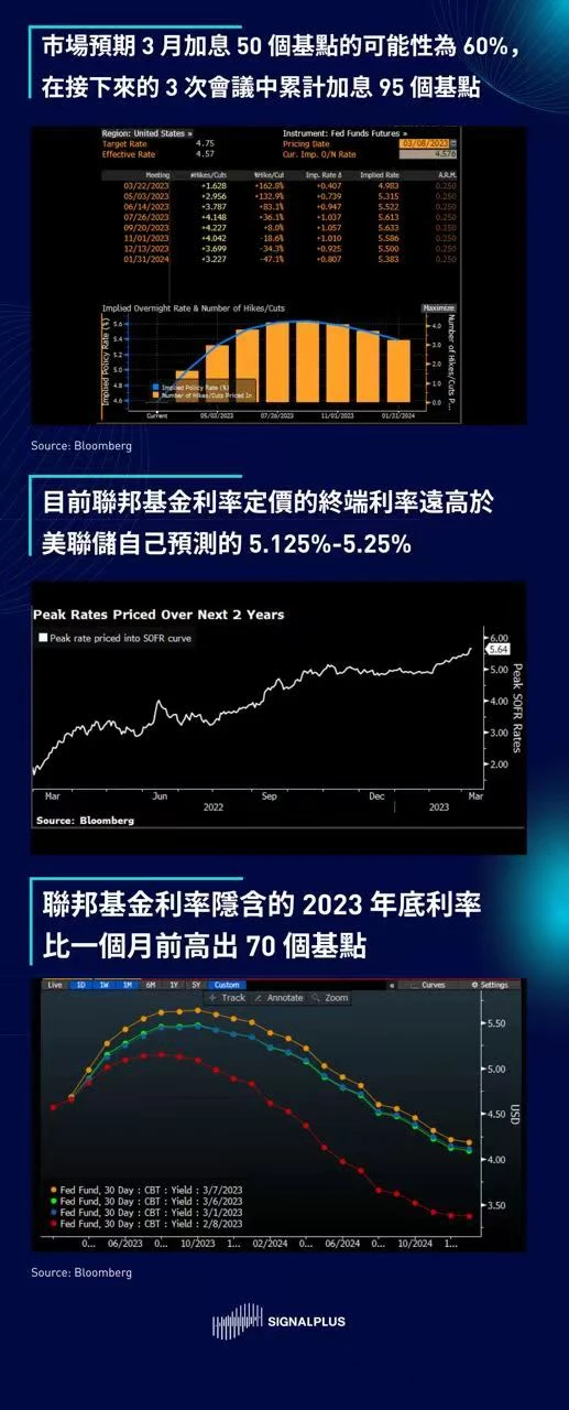 SignalPlus美联储特别报道