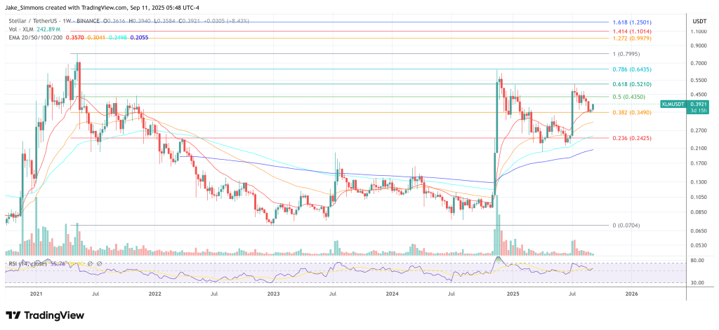 XLM price