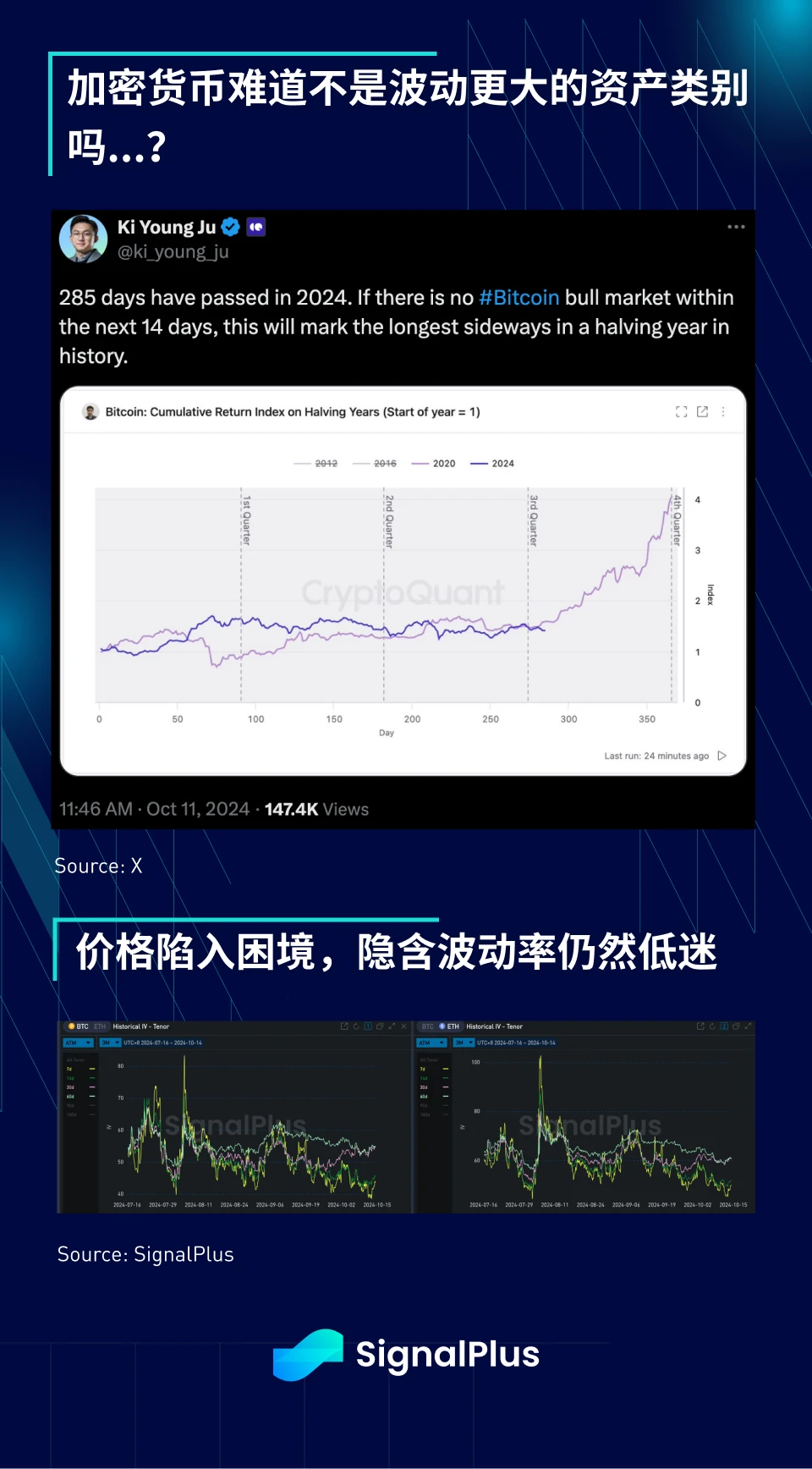 SignalPlus宏观分析特别版：Record#45