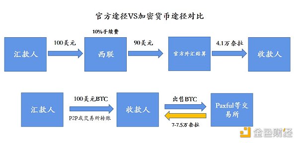 尼日利亚：第二大比特币使用国，加密货币成长的 “摇篮”