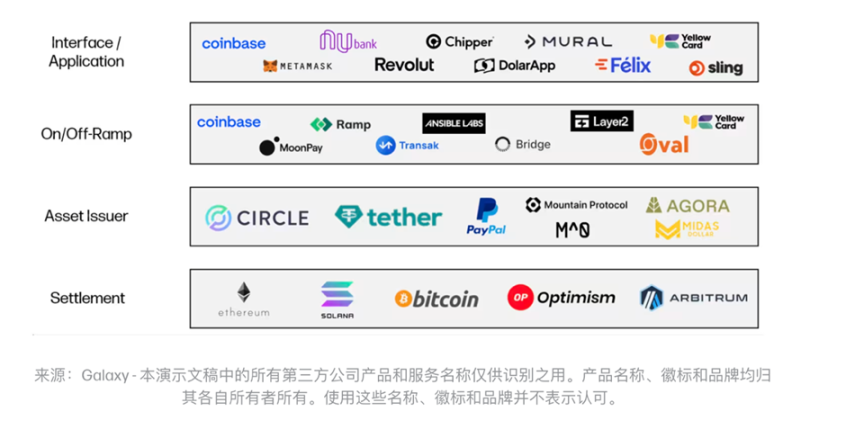 ArkStream Capital研究报告：PayFi如何解锁加密支付新篇章