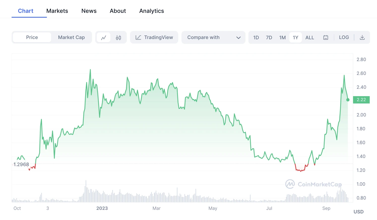 Foresight Ventures：TON链是如何又火起来的？Unibot和TON链是什么关系？