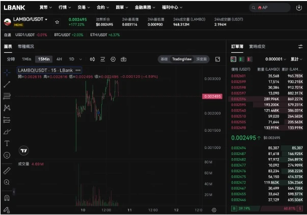 3.04%的逆袭：解码LBank如何在CEX红海市场超车