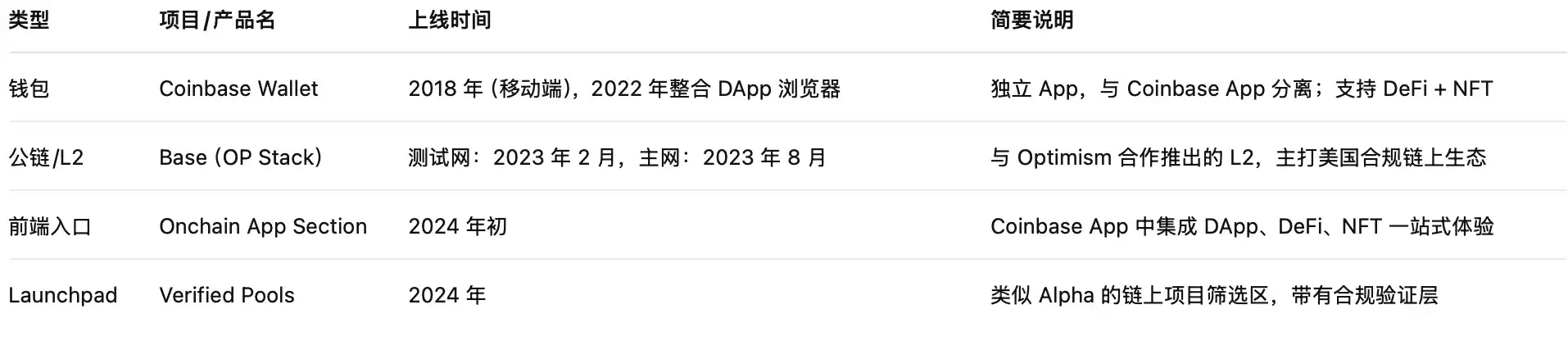业务内卷、营收承压，CEX在链上抢未来