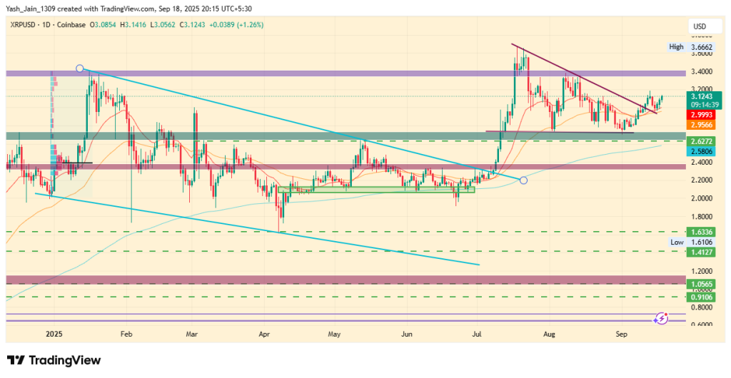 XRP Price Surges as ETF Debut & SEC Rule Shift Spark Breakout Momentum
