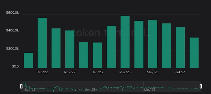 Hotairballoon：加密寒冬中依然持续构建的Web3游戏基础设施Immutable