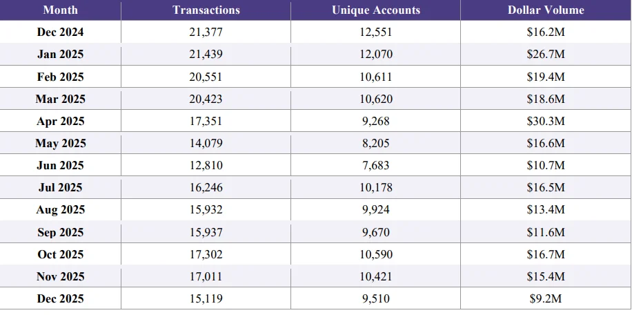 banks transactions Coinbase