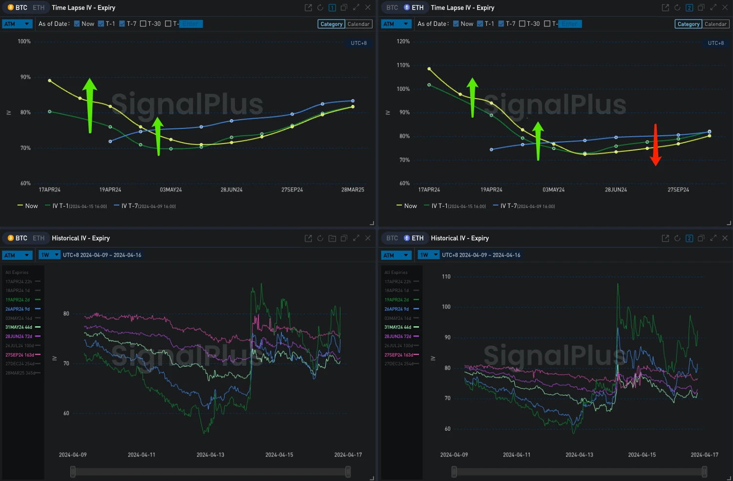 SignalPlus波动率专栏(20240416)：紧张情绪蔓延