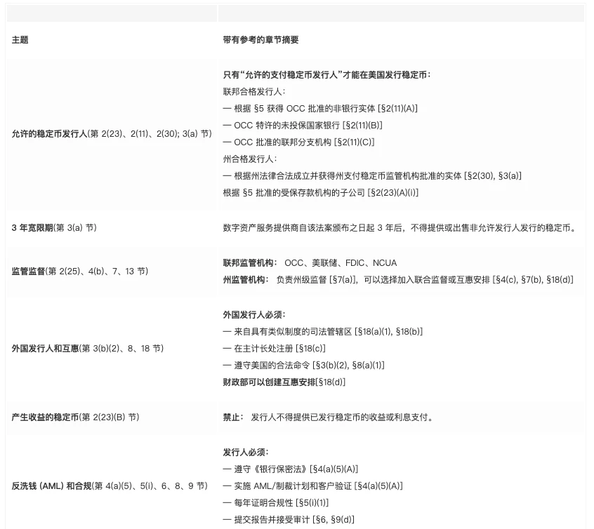 参议院中的稳定币：《GENIUS法案》最新进展