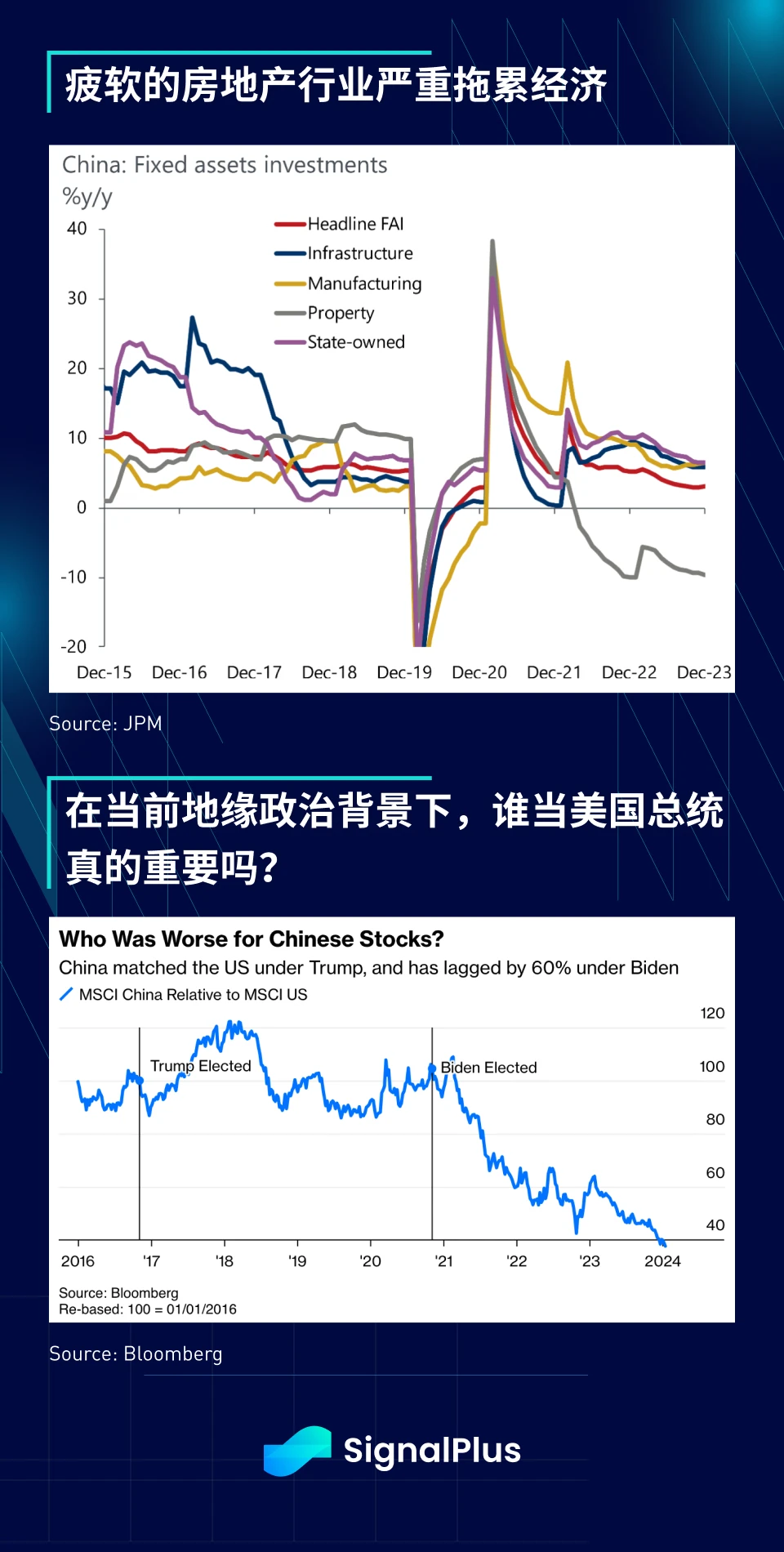 SignalPlus：2023年宏观回顾及2024年展望