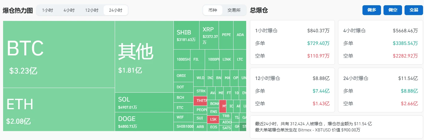 比特币新高1分钟，闪崩回调1万美元，牛还在吗？