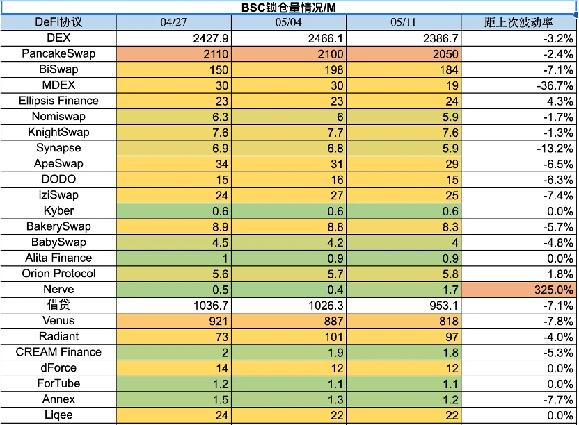 Foresight Ventures市场周报：退潮后，才知道谁在裸泳？