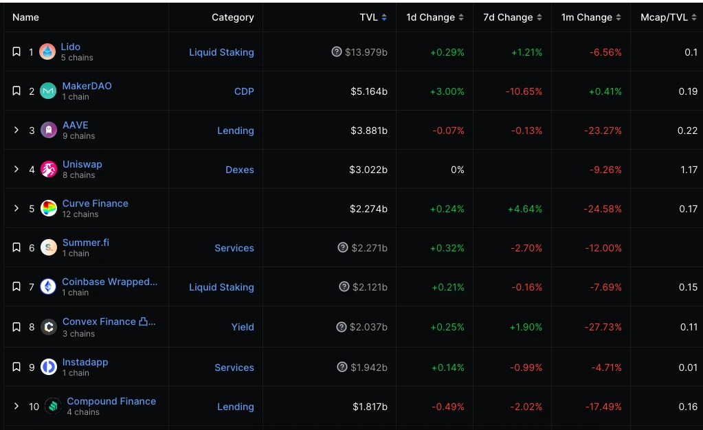 ETH 周报 | ARK Invest和21Shares联合提交两份以太坊期货ETF申请；Holesky公共测试网将于9月15日正式推出（8.21-8.27）