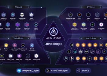AI結合比特幣》AINN Layer2單月TVL飆破6億美元，真創新或僅是炒作？