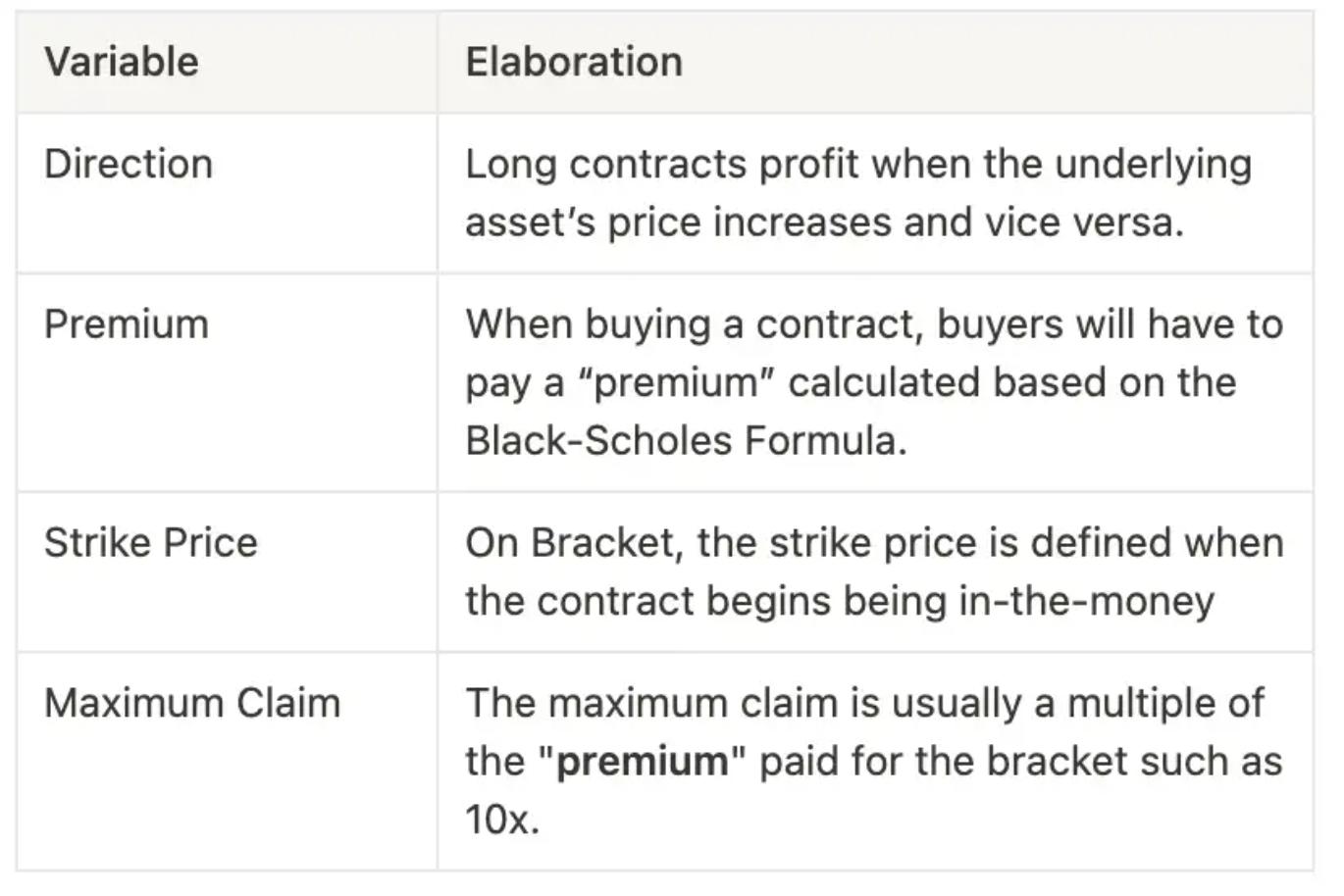 ByteTrade Lab：详解DEX创新功能，以dYdX、GMX、KTX和Bracket为例