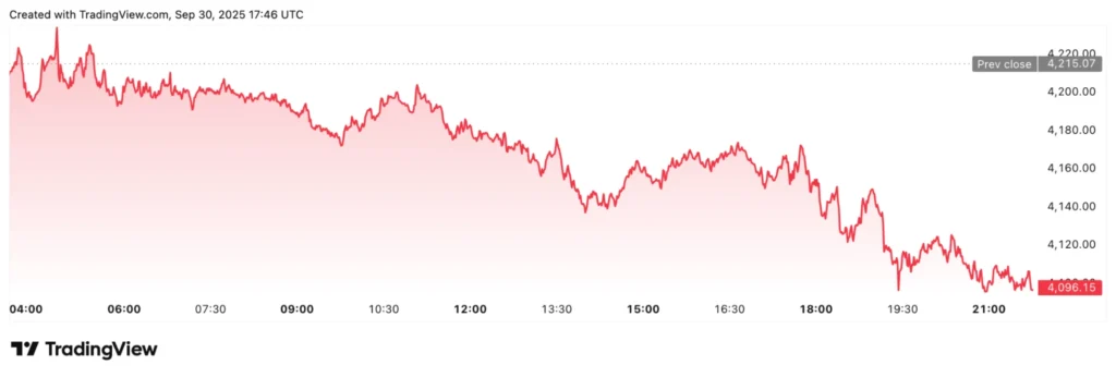 chart42642 1