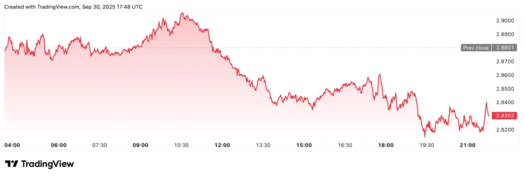 chart42642 2