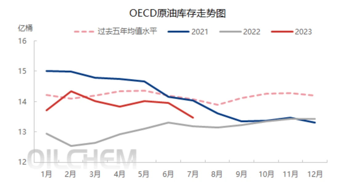 LD Capital：万字长文解析大宗商品之王-原油