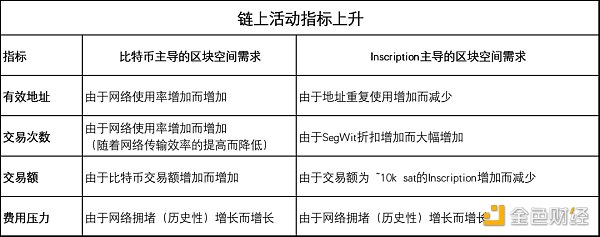 比特币“稳”在3万美元，牛市信号已来？