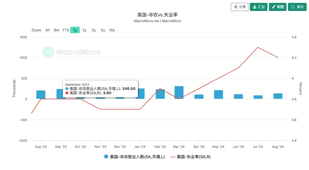 剖析当前市场下跌的底层逻辑：英伟达增长放缓引发的科技板块去杠杆浪潮