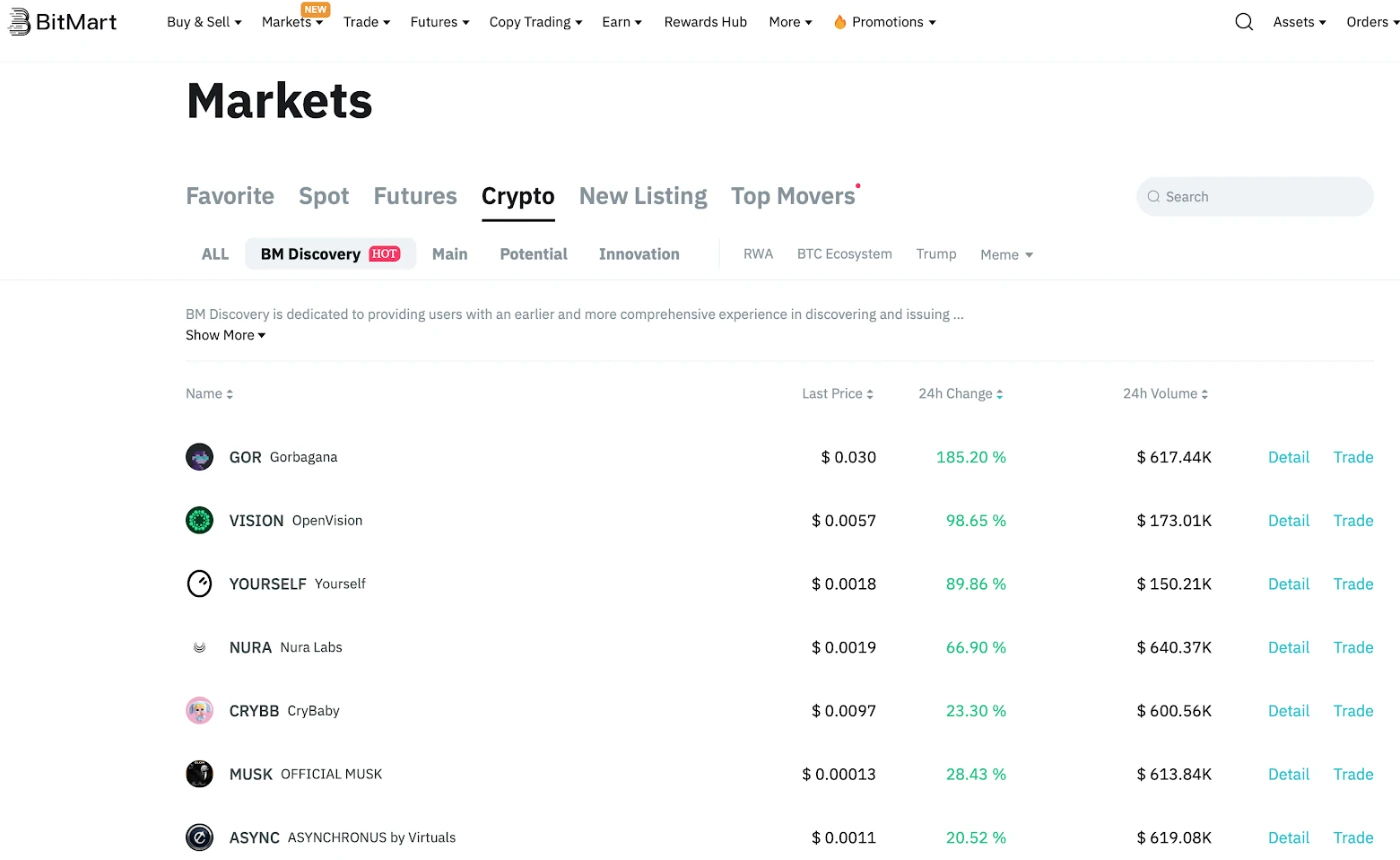 BitMart Discovery：如何捕捉下一个潜力Meme？