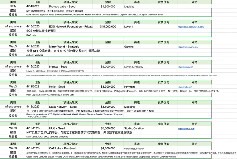 Foresight Ventures市场周报：MEME集体爆发，市场回调巩固