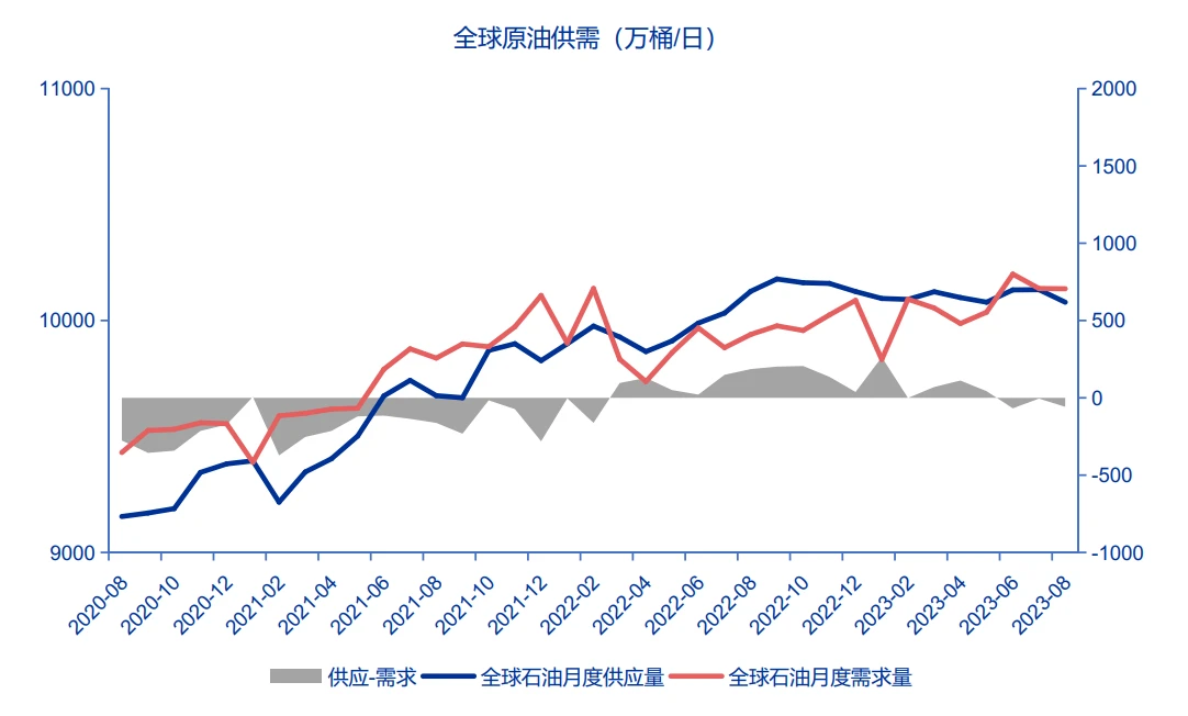 LD Capital：万字长文解析大宗商品之王-原油