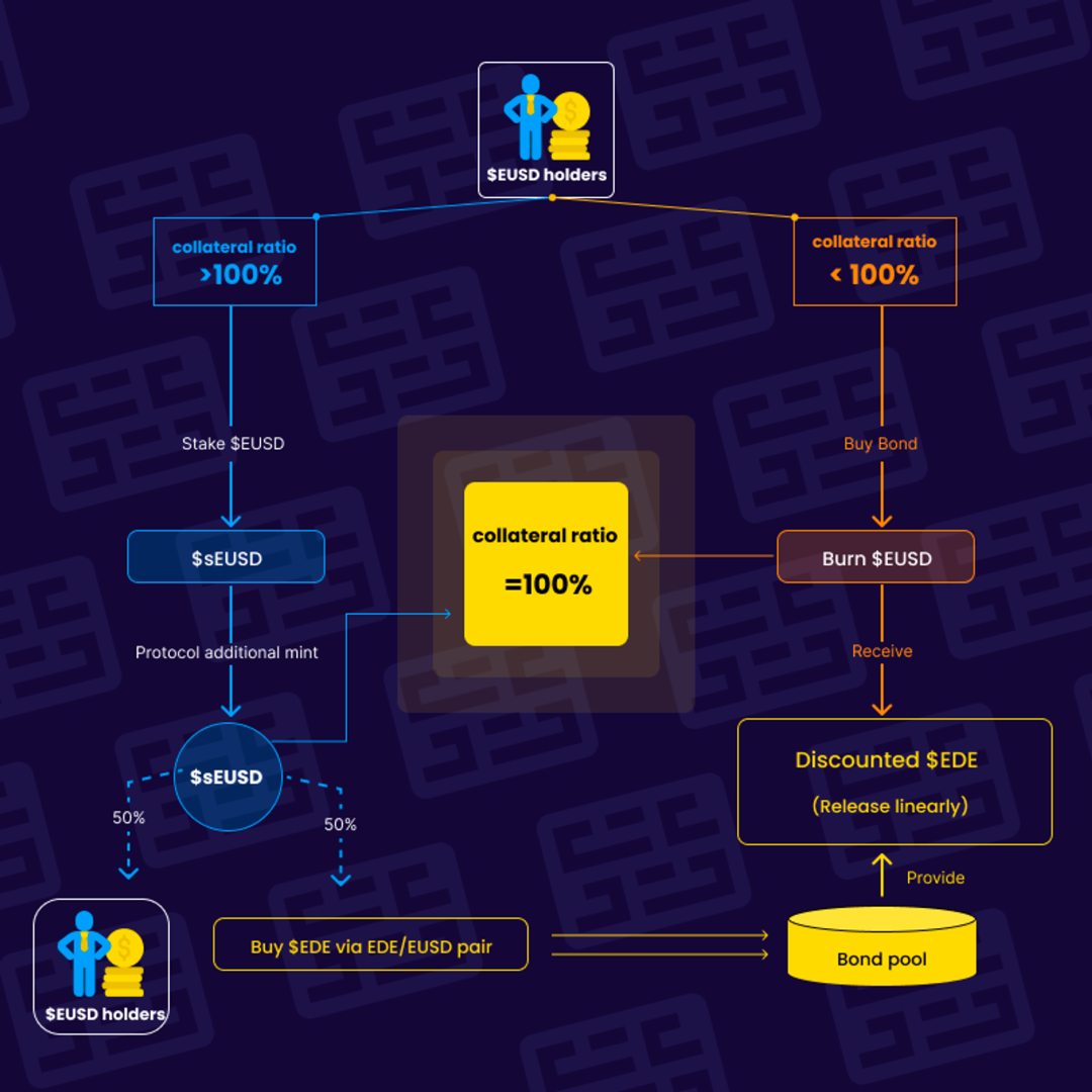 GMX的挑战者们：盘点7个GMX分叉项目