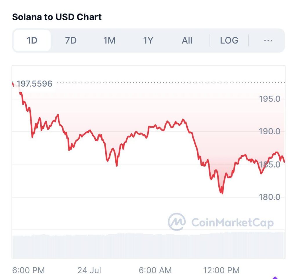 SOL USD