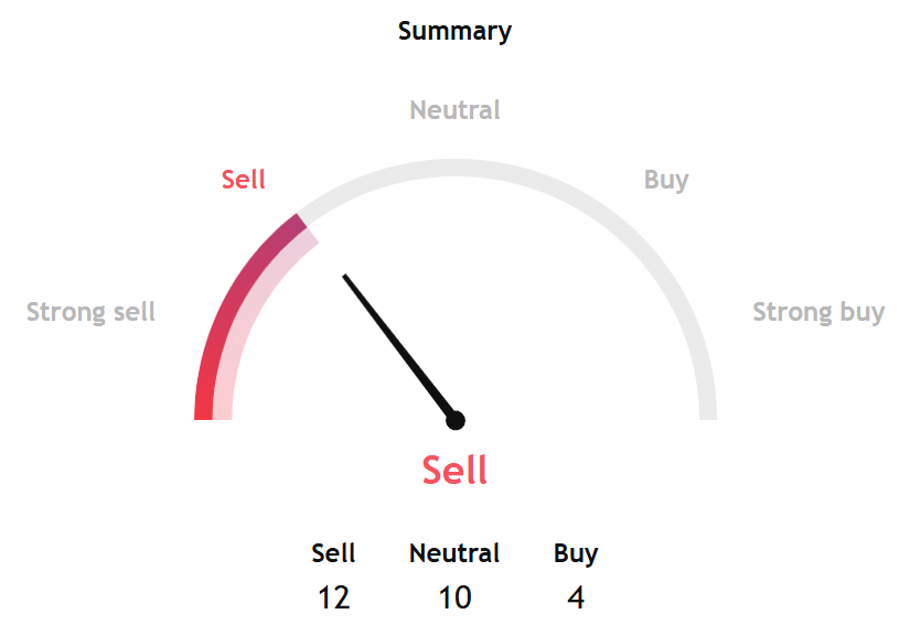 Cryptos See Risk After Oil Races Above $90