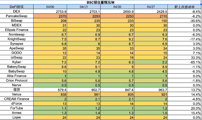 Foresight Ventures市场周报：市场喘息向上，NFT接近触底