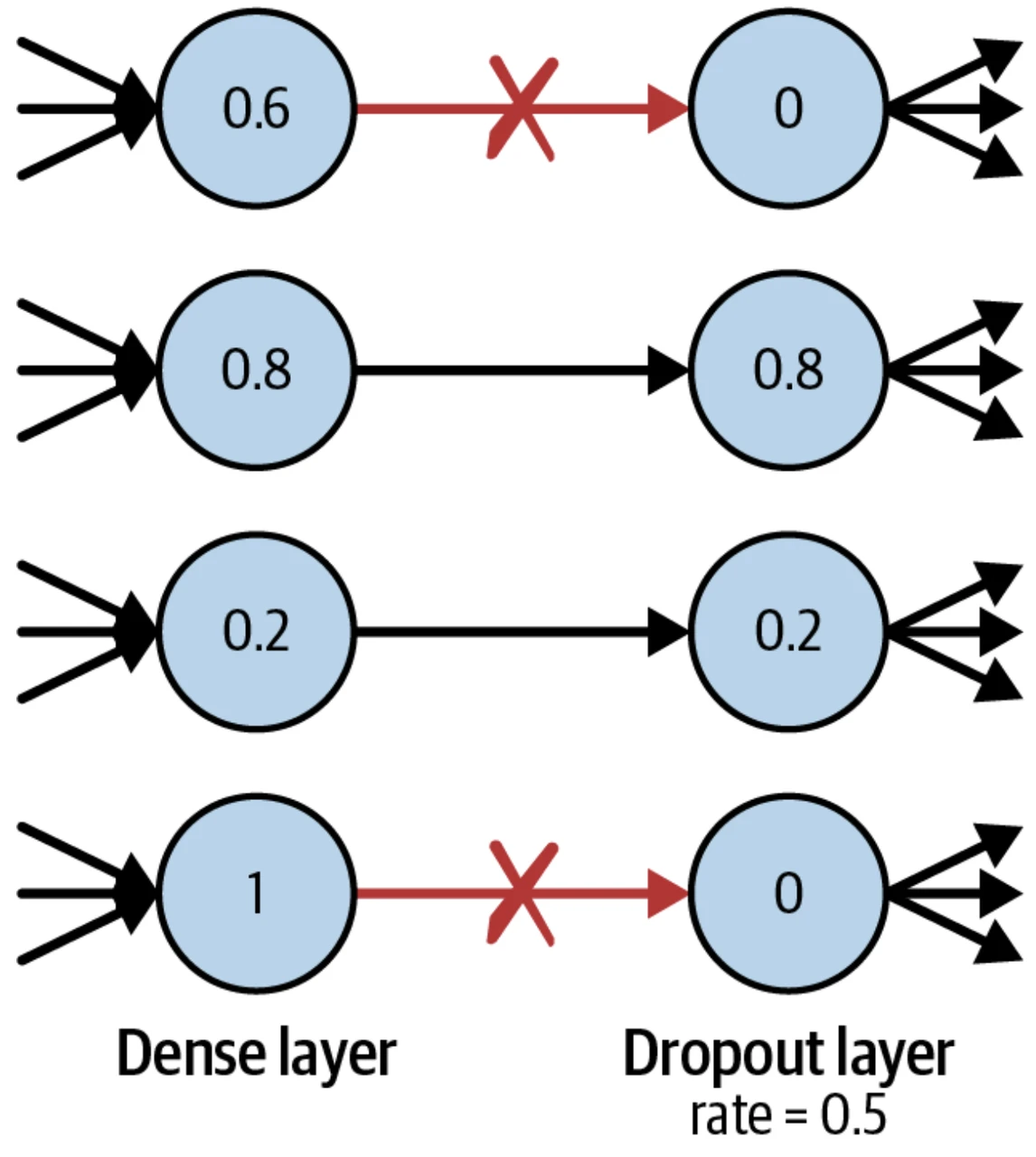 SignalPlus：浅谈深度神经网络