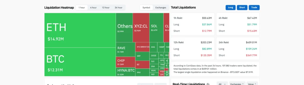 CoinGlass 24 小時爆倉熱力圖