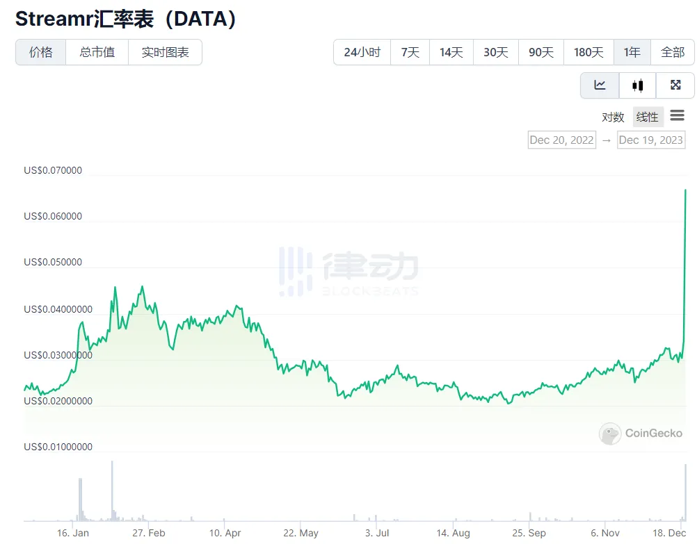 DePIN赛道崛起，一览6个值得关注的项目