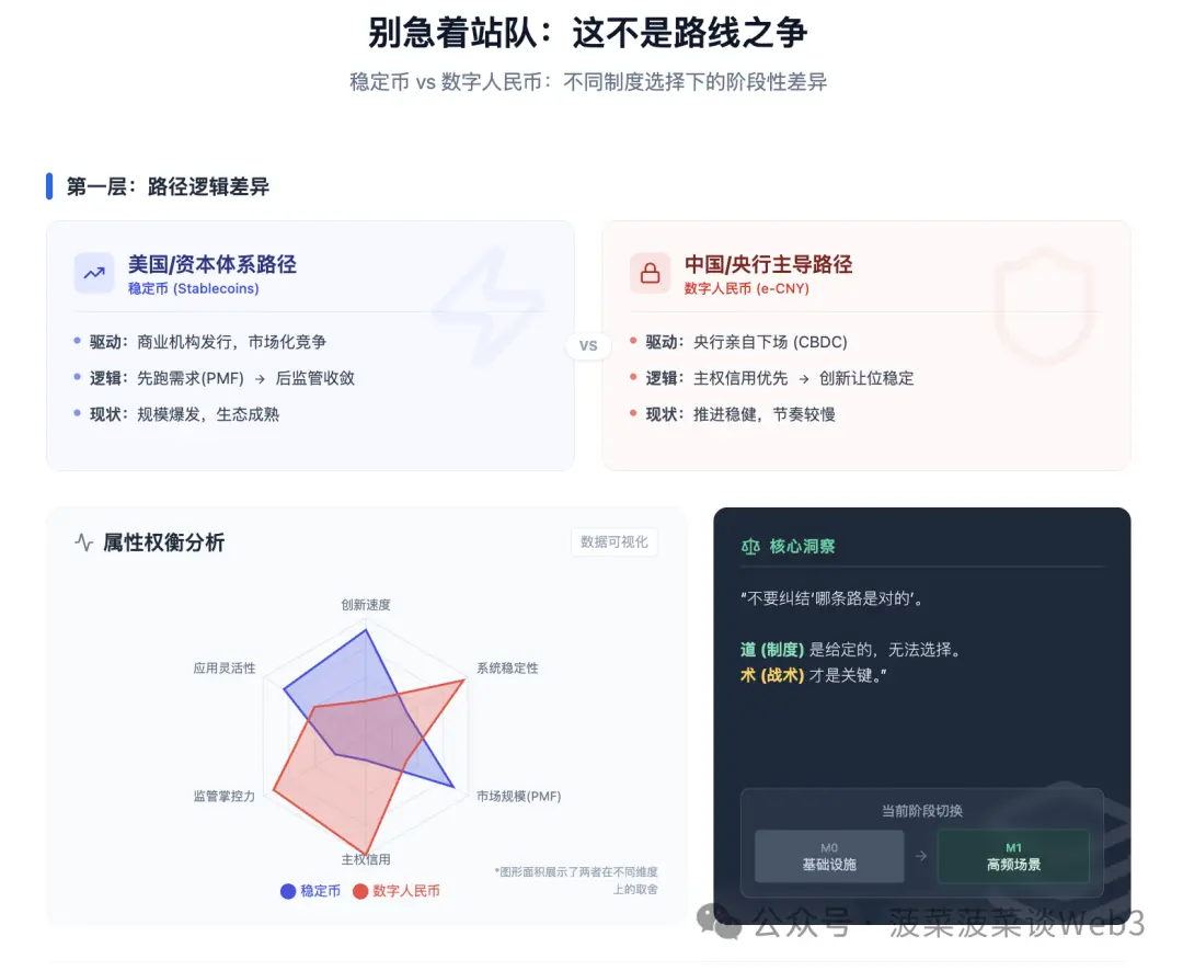 深度解读：M0到M1，数字人民币定位切换的战略意义与市场化挑战