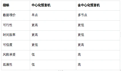 OKX Ventures研报：重新思考预言机，看到及未被看到的