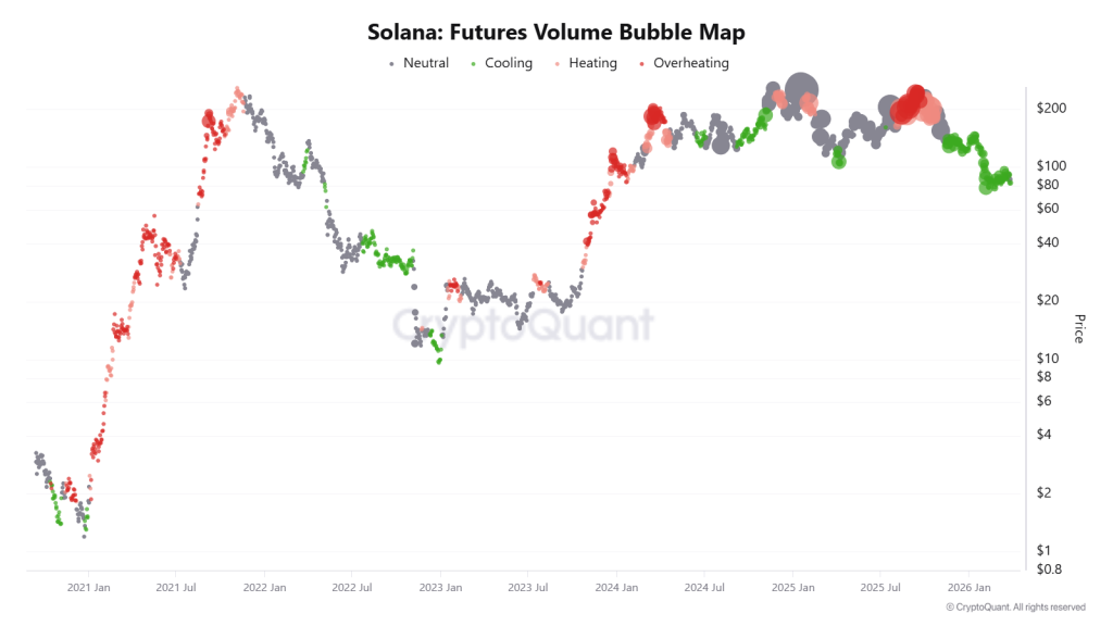 Is Solana Price Heading Toward $50 Support Levels?
