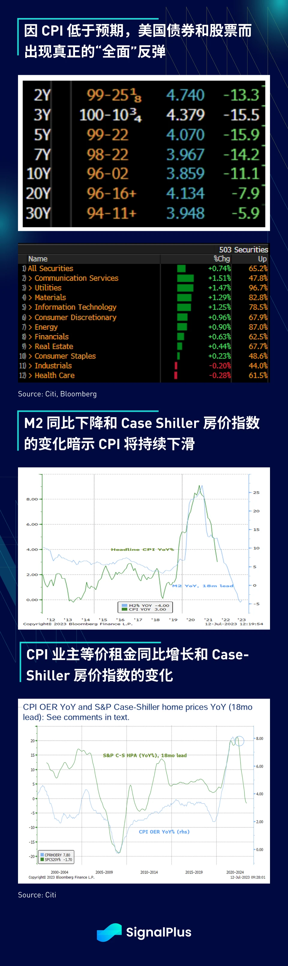 SignalPlus宏观研报(20230713)：等待“熊市”投降