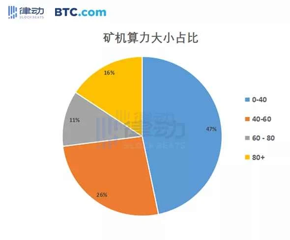 华为Mate60带火加密矿企，挖矿对芯片产业的真实影响几何？