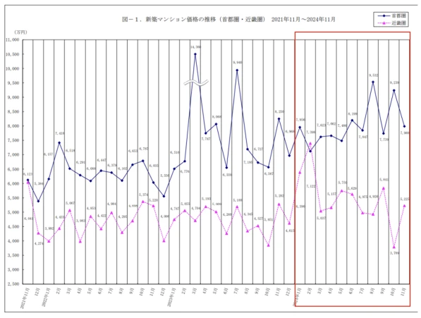 2024年宏观经济与各类资产回报表现总结