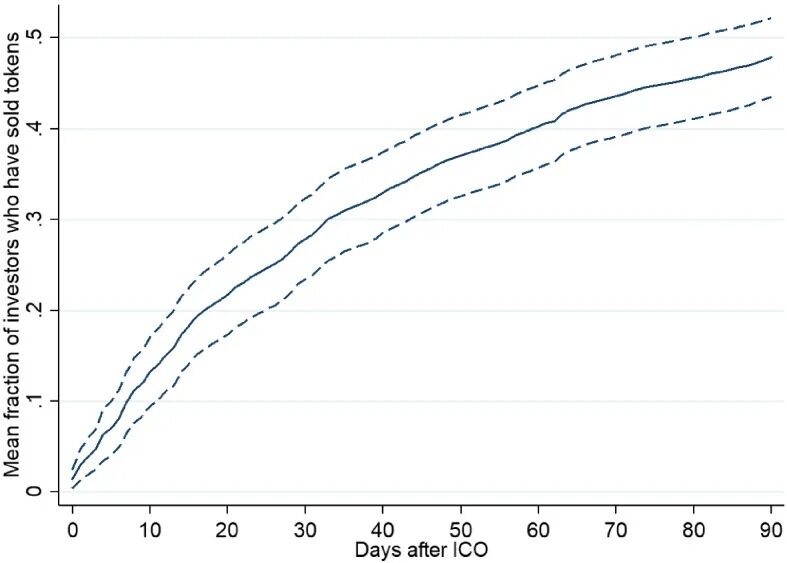 从「谁给钱给谁」到「只给对的人」：下一代Launchpad要重新洗牌