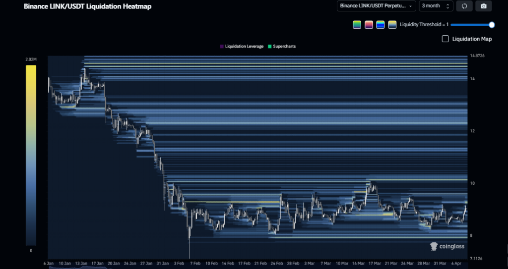 Will Chainlink Price Break $10 Resistance Next?
