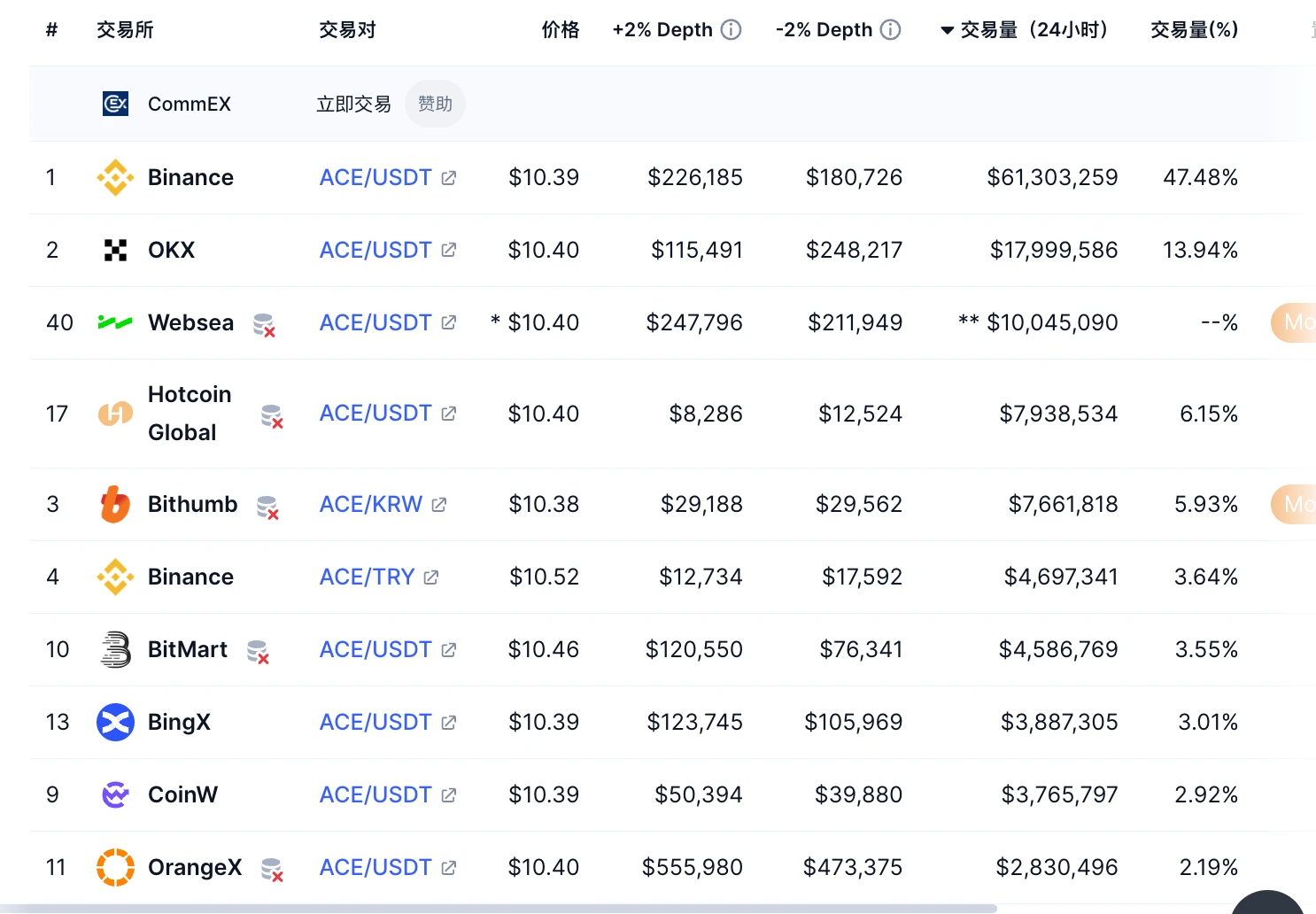 LD Capital二级市场观察：ACE（Fusionist）近期情况追踪