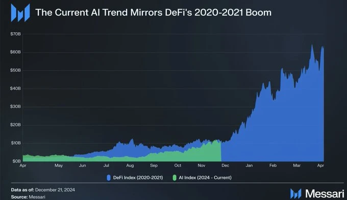 AI Agent与DeSci双驱动下的热门Meme一览