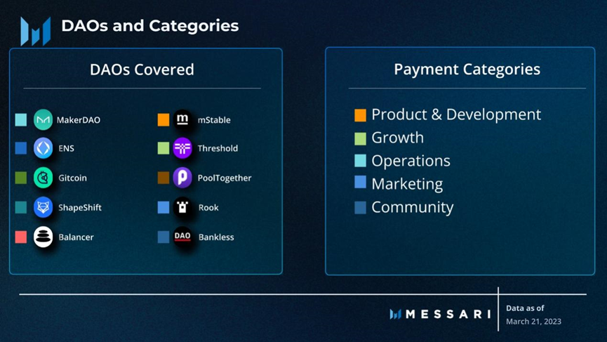 Messari：全面概述DAO工作组的资金分配现状