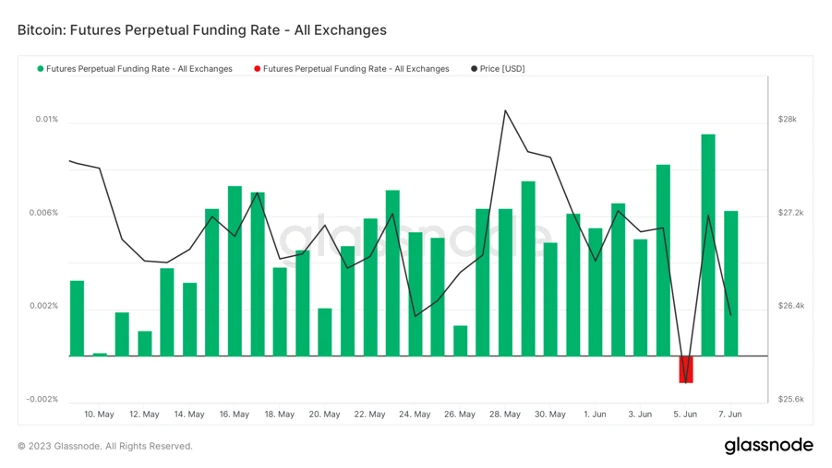 Foresight Ventures市场周报：加密监管博弈，市场凛冬将至？